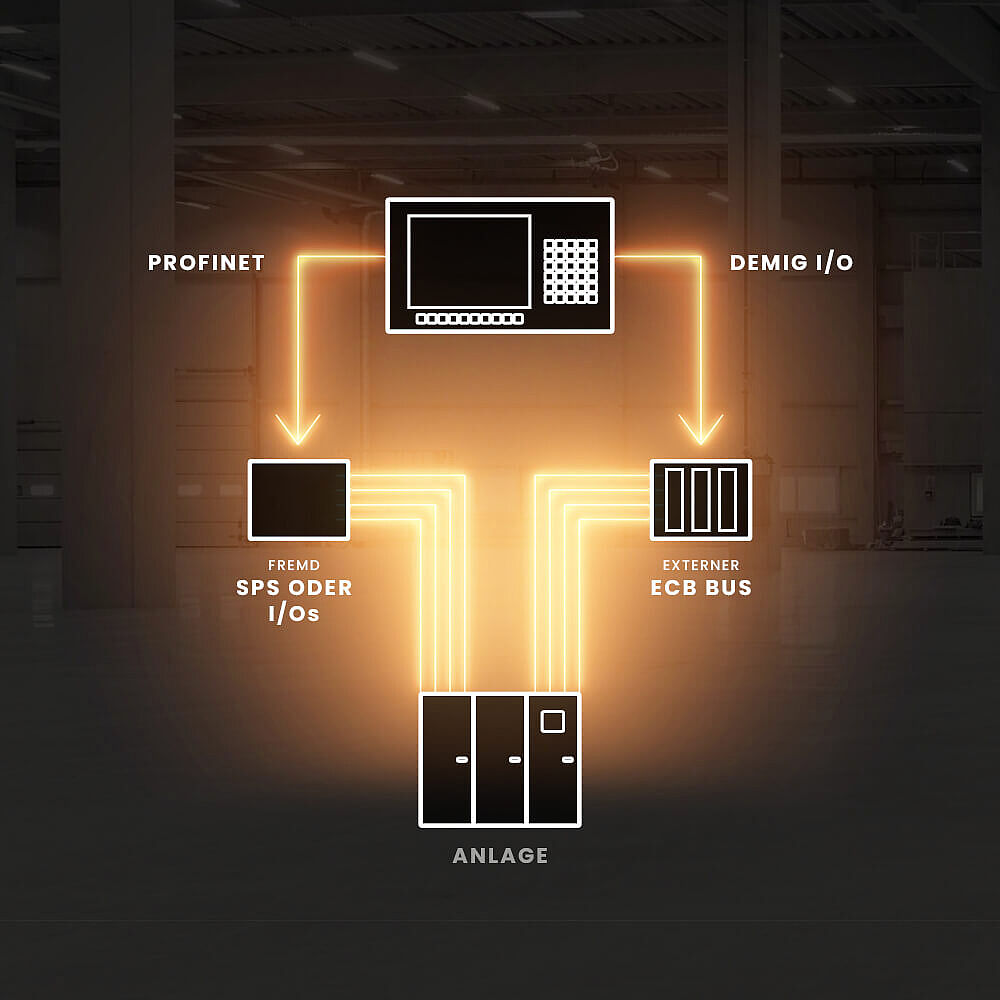 X24 - incluso ProfiNet 