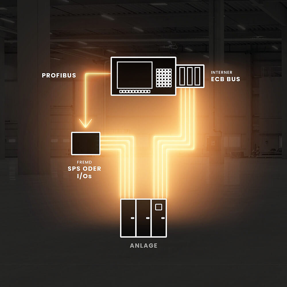 X42 - ECB integrato + ProfiBus